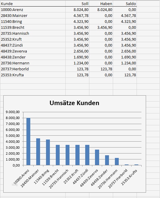 Roi Berechnung Excel Vorlage Beste Erfreut Einfache Roi Vorlage Ideen Entry Level Resume