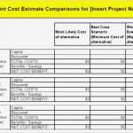 Roi Berechnung Excel Vorlage Bewundernswert Erfreut Einfache Roi Vorlage Ideen Entry Level Resume