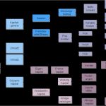 Roi Berechnung Excel Vorlage Bewundernswert Return On Investment –