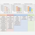 Roi Berechnung Excel Vorlage Cool Rs Controlling System Excel Vorlagen Shop