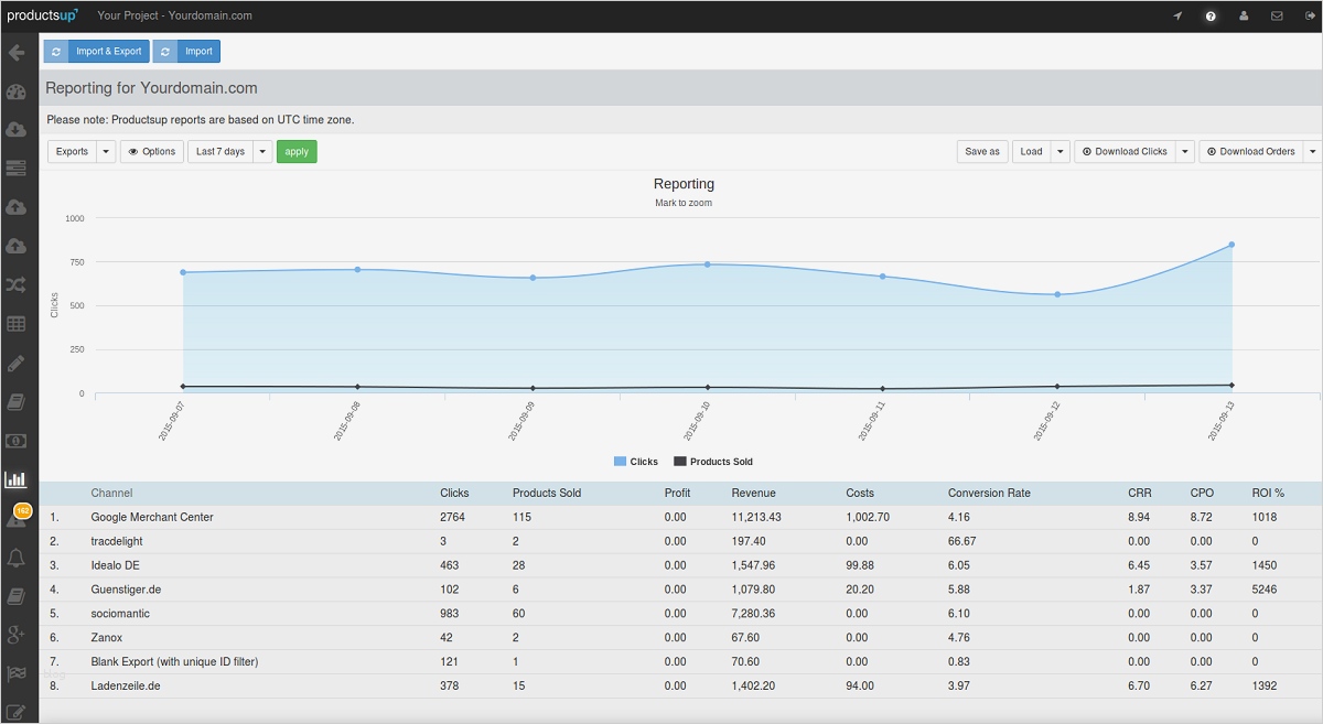 Roi Berechnung Excel Vorlage Erstaunlich Gemütlich Einfache Roi Vorlage Fotos Entry Level Resume