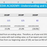 Roi Berechnung Excel Vorlage Erstaunlich tolle Einfache Roi Vorlage Galerie Entry Level Resume