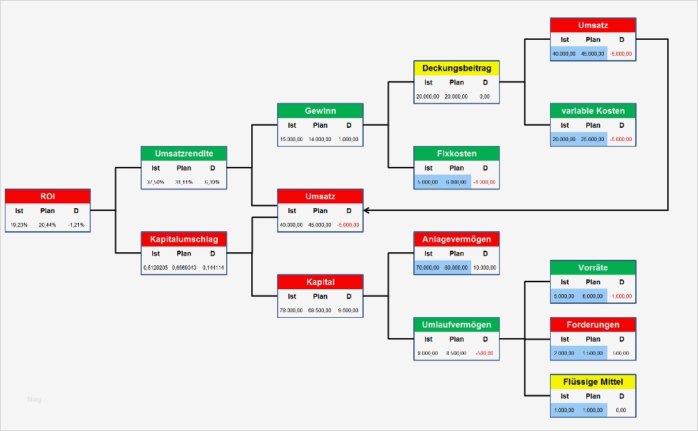 Roi Berechnung Excel Vorlage Hübsch Wirtschaftlichkeitsrechnung Und Investitionsrechnung