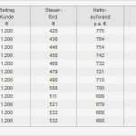 Rürup Rente Beitragsfrei Stellen Vorlage Cool Rürup Rente Tipps Und Tricks Polydeikes Wertpapier forum