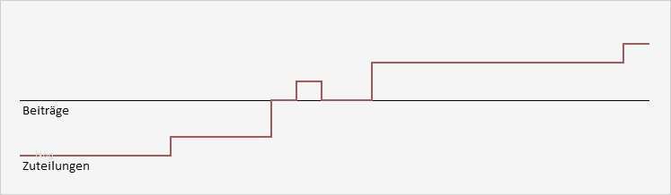 Rürup Rente Beitragsfrei Stellen Vorlage Erstaunlich Canada Life Rürup Rente Generation Basic Plus