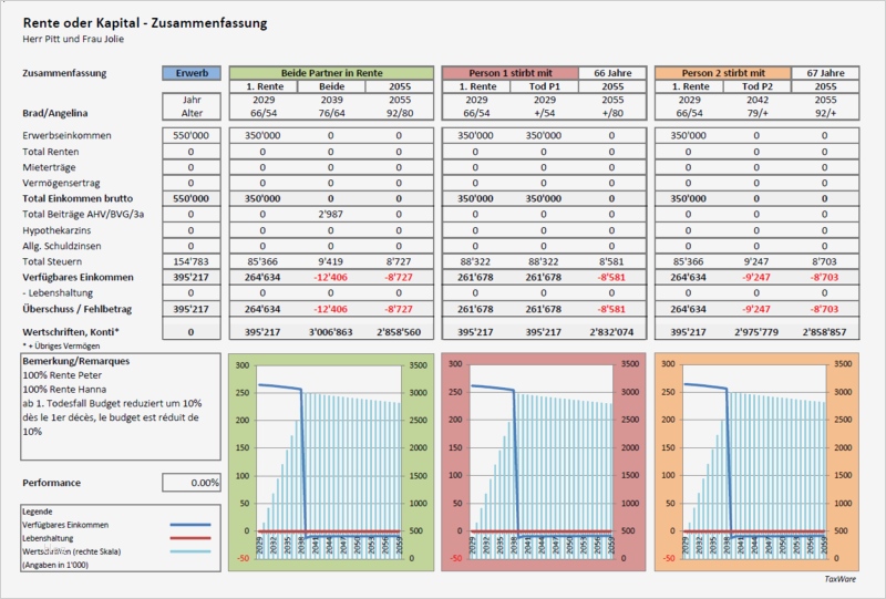 Rürup Rente Beitragsfrei Stellen Vorlage Fabelhaft Ziemlich Excel Hypothek Vorlage Zeitgenössisch Ideen