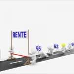 Rürup Rente Beitragsfrei Stellen Vorlage Luxus Kündigung Bei Renteneintritt Kündigungsschreiben