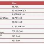 Rürup Rente Beitragsfrei Stellen Vorlage Süß Rentenversicherung