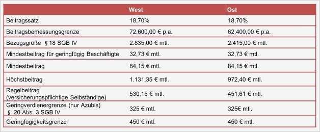 Rürup Rente Beitragsfrei Stellen Vorlage Süß Rentenversicherung