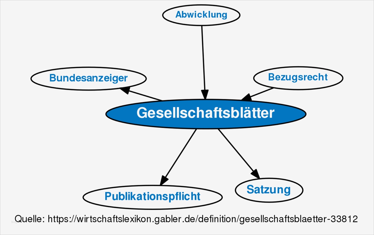 Satzung Vorlage Best Of Charmant social Club Satzung Vorlage Galerie Beispiel