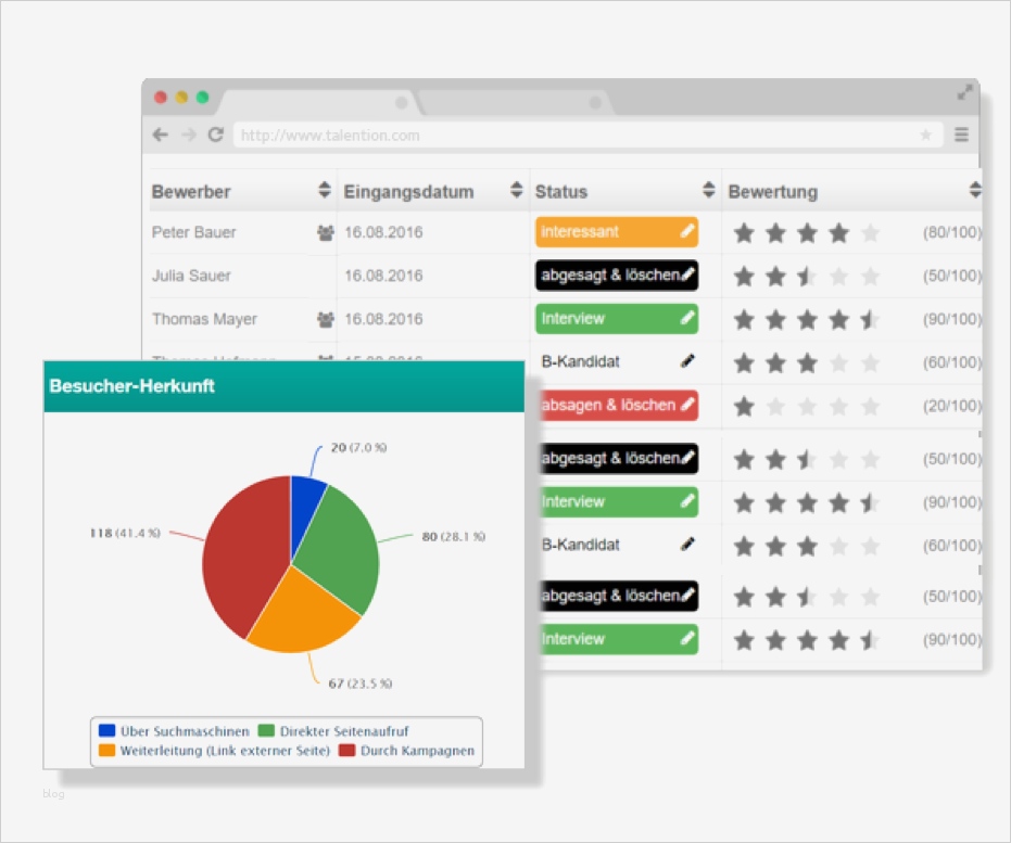 Satzung Vorlage Bewundernswert Fantastisch Pto Satzung Vorlage Fotos Entry Level Resume