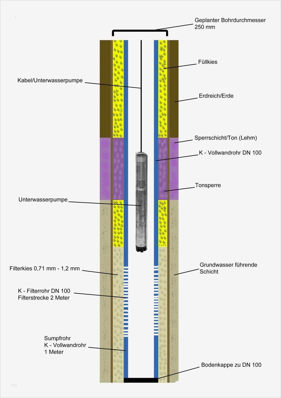 Schichtenverzeichnis Din 4022 Vorlage Fabelhaft Alster Brunnenbau