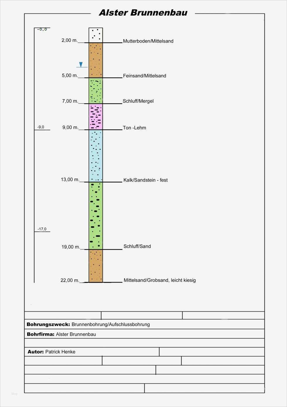 Schichtenverzeichnis Din 4022 Vorlage Schönste Alster Brunnenbau