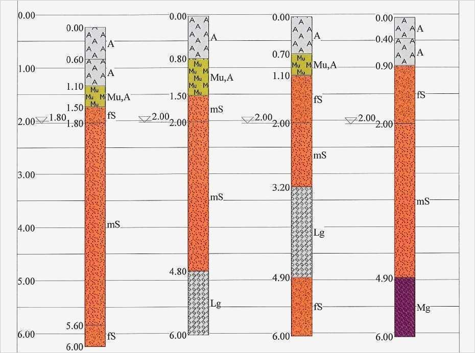 Schichtenverzeichnis Din 4022 Vorlage Süß Leistungsverzeichnis