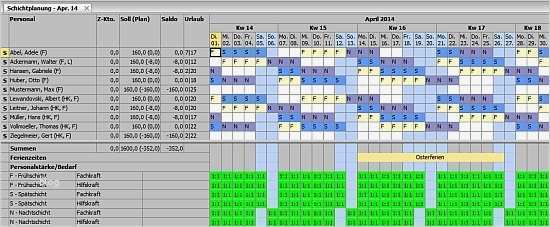 Schichtplan Excel Vorlage Hübsch Schichtplanmodelle Schichtmodelle Beispiele