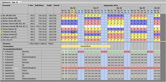 Schichtplan Excel Vorlage Kostenlos Inspiration Schichtplanmodelle Schichtmodelle Beispiele