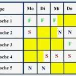 Schichtplan Vorlage 3 Schichten Cool Vollkontinuierliches Schichtsystem