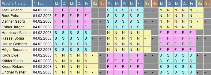 Schichtplan Vorlage 3 Schichten Süß Schichtplanung