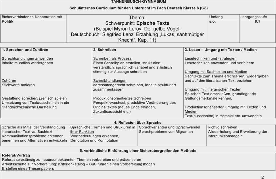 Schön Schreiben Vorlage Süß Ungewöhnlich thesenpapier Vorlage Galerie