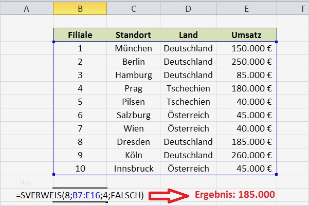 Schönschrift Lernen Vorlage Best Of Excel Sverweis – Einführung Mit Beispiel