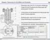 Schriftfeld Technische Zeichnung Vorlage A3 Erstaunlich Fein Abbildung Zeichnungsvorlage Fotos