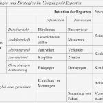 Schriftliches Interview Vorlage Angenehm W Wie Wissenschaft Wildau Interviews Führen Vom Umgang