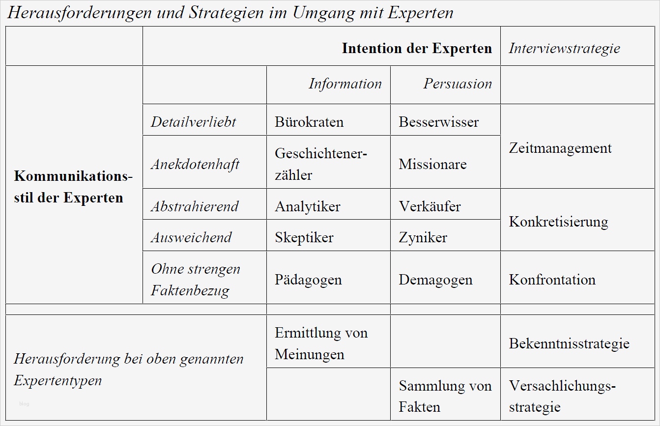 W wie Wissenschaft Wildau Interviews führen Vom Umgang