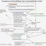 Schriftliches Interview Vorlage Einzigartig Schreiben Das Verfassen Wissenschaftlicher Arbeiten