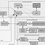 Schulbericht Vorlage Cool Wunderbar Vorlage Für Rechnungszeitpläne Galerie Entry