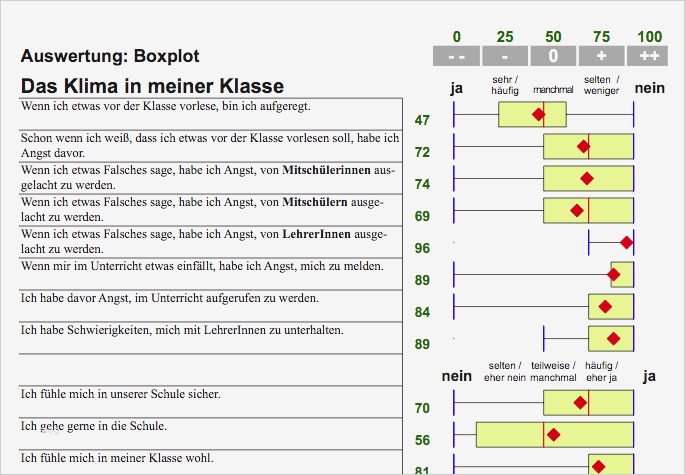 Schulbericht Vorlage Schön Ungewöhnlich Vorlage Eines Zeitarbeitsvertrags Galerie
