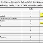 Schulzeugnis Vorlage Bewundernswert Zeugnis Nms Klasse Schulleiterinnen Service Wiki