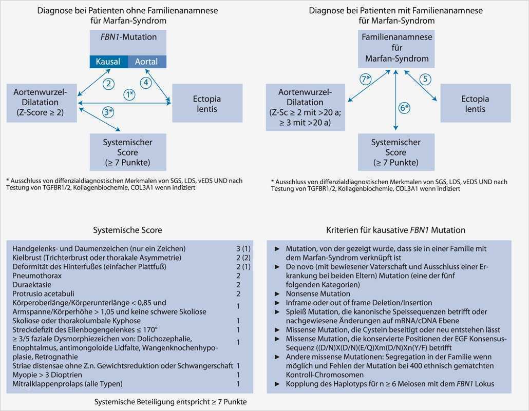 Schwangerschaftstagebuch Vorlage Genial Schön Schwangerschaft Journal Vorlage Freie Ideen