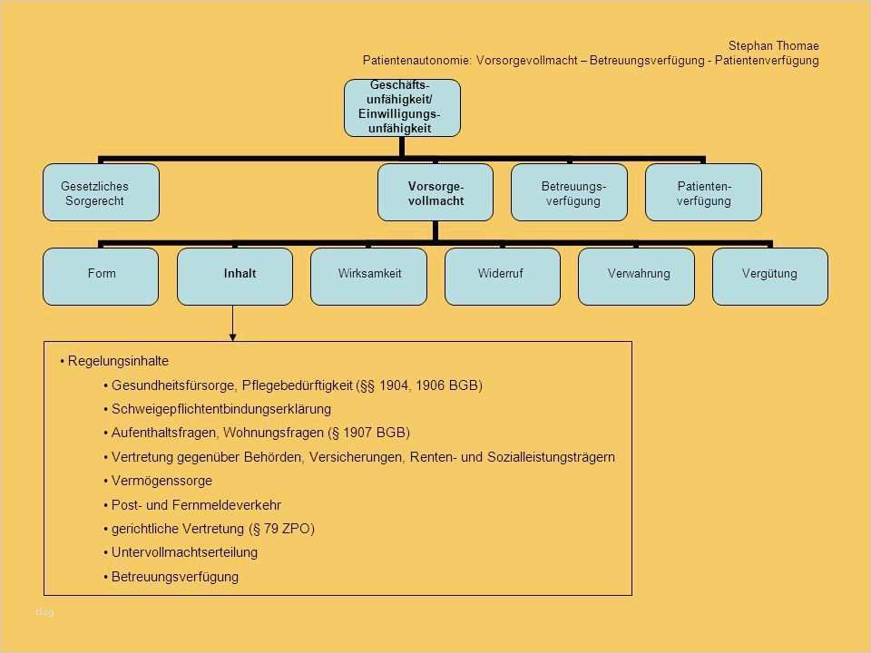 Schweigepflichtentbindungserklärung Vorlage Beste Selbstbestimmung Am Lebensende Ppt Herunterladen