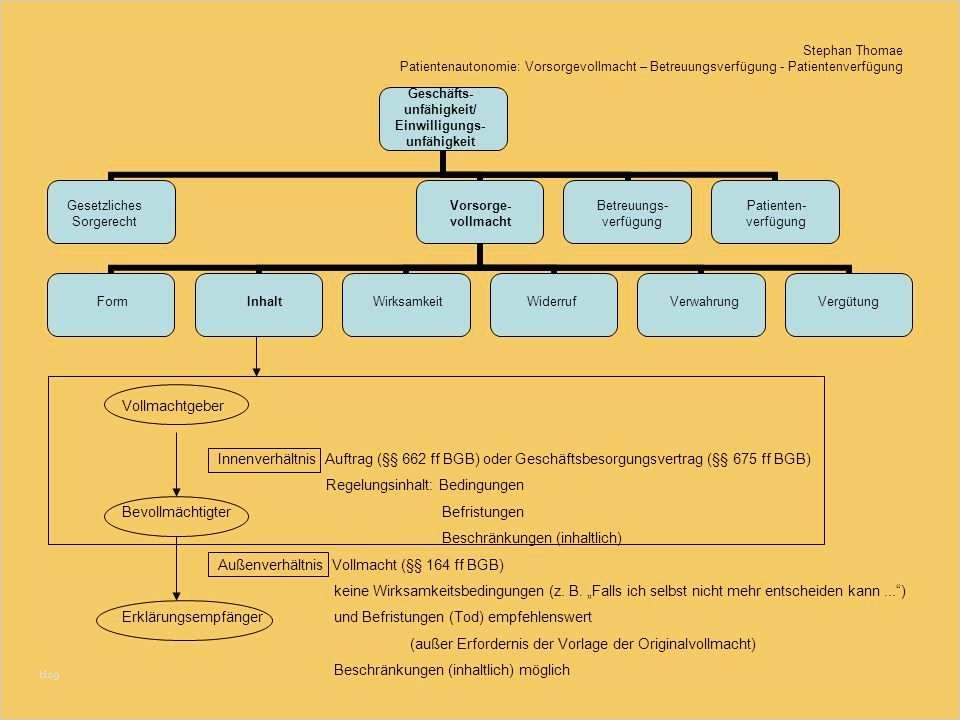 Schweigepflichtentbindungserklärung Vorlage Süß Selbstbestimmung Am Lebensende Ppt Herunterladen