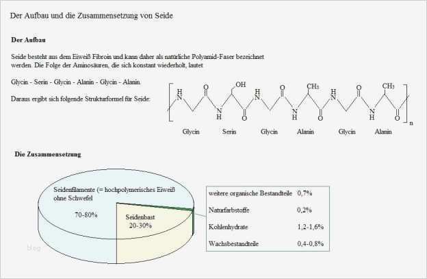 Seidenmalerei Vorlagen Süß Seidenmalerei Und Seide – Tabellen Und Grafiken