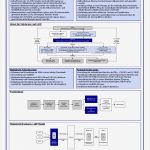 Selbstauskunft Vorlage Bank Angenehm Groß fortsetzen Beispiele Bilder Ideen fortsetzen