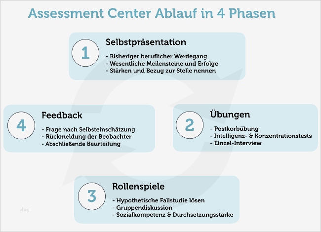 Selbstpräsentation Powerpoint Vorlage Kostenlos Einzigartig assessment Center Überzeugen Im Auswahlgespräch