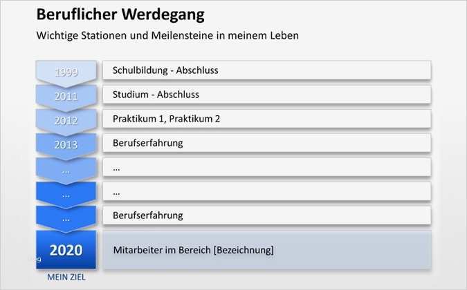 Selbstpräsentation Powerpoint Vorlage Kostenlos Luxus Powerpoint Vorlage Selbstpräsentation