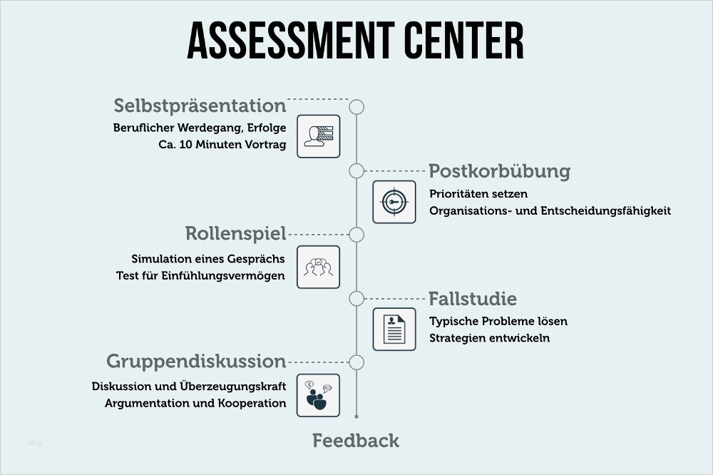 Selbstpräsentation Powerpoint Vorlage Kostenlos Süß assessment Center Überzeugen Im Auswahlgespräch