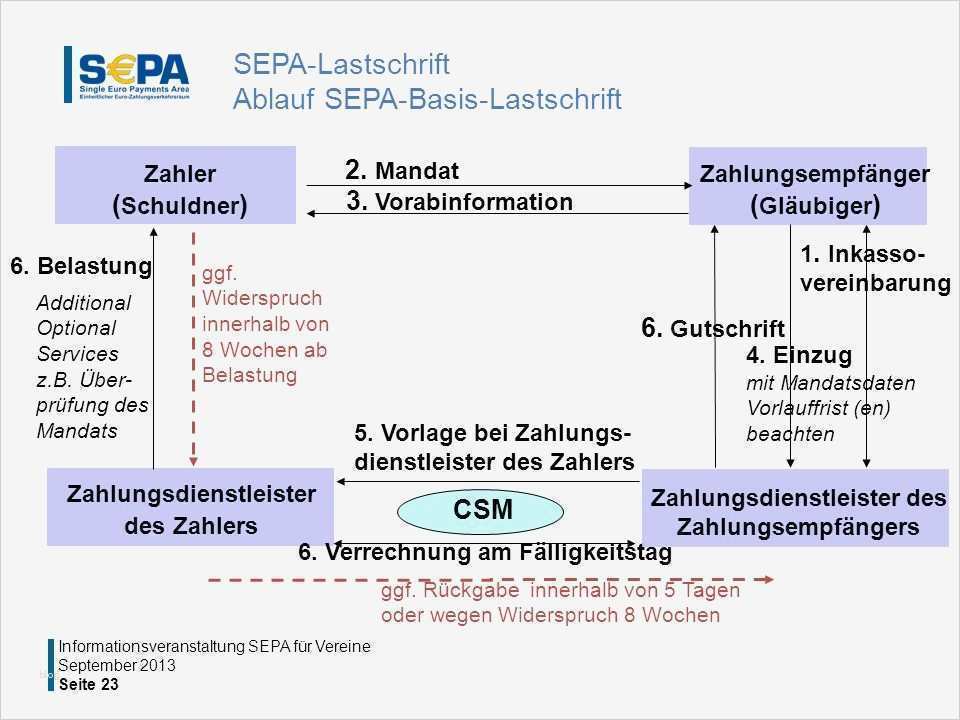 Sepa Lastschrift Vorlage Süß „sepa“ Für Vereine Deutsche Bundesbank Grundsatzfragen