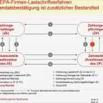 Sepa Lastschriftmandat Vorlage Sparkasse Angenehm Mittelbrandenburgische Sparkasse Die Umstellung Auf Den