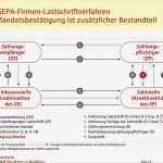 Sepa Mandat Erteilen Vorlage Gut Charmant Lastschrift Vorlage Bilder Bilder Für Das