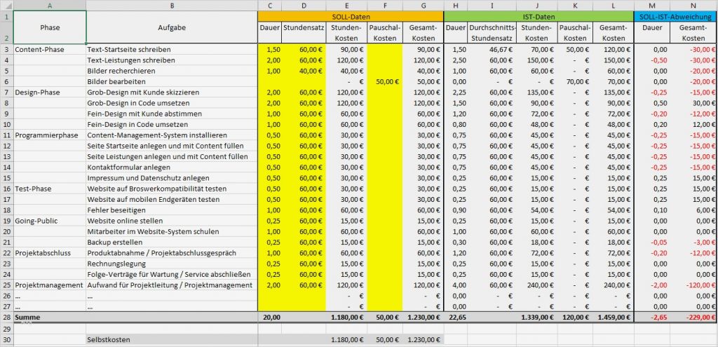 Server Dokumentation Vorlage Excel Wunderbar Excel Vorlage Projekt Kalkulation Controlling Pierre Tunger