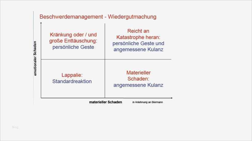 Servqual Fragebogen Vorlage Erstaunlich Qualitätsmanagement – Bibliotheksportal