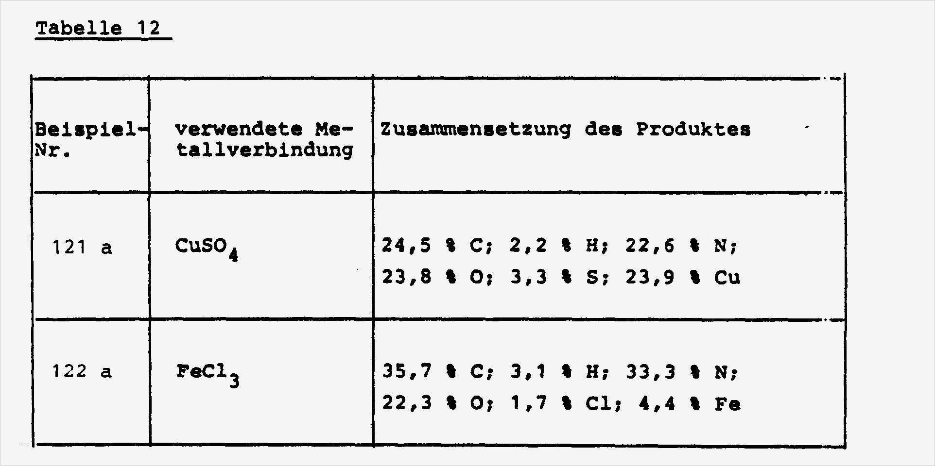 Sicherheitsunterweisung Vorlage Elegant Bilanz Erstellen Vorlage 90 New Sicherheitsunterweisung