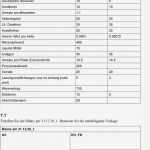 Sicherheitsunterweisung Vorlage Kostenlos Großartig Bilanz Erstellen Vorlage 90 New Sicherheitsunterweisung