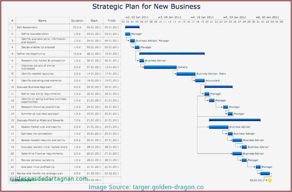 Sicherheitsunterweisung Vorlage Schön Bilanz Erstellen Vorlage 90 New Sicherheitsunterweisung