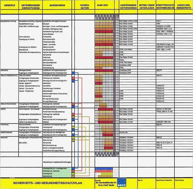 Sige Plan Vorlage Einfamilienhaus Elegant Projekte Mehrfamilienhaus Siedlung Humboldtstraße Bbd Wenzel