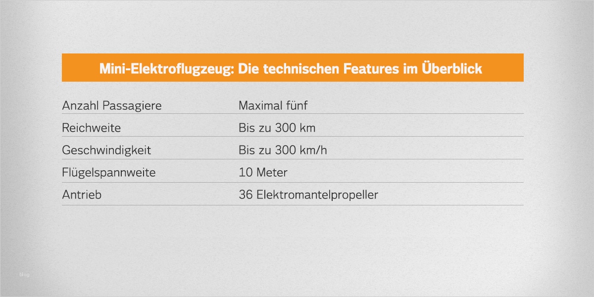 Sige Plan Vorlage Einfamilienhaus Erstaunlich Schön Mietflieger Vorlage Galerie Beispiel