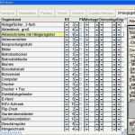 Sige Plan Vorlage Einfamilienhaus Erstaunlich Ungewöhnlich software Release Checklisten Vorlage